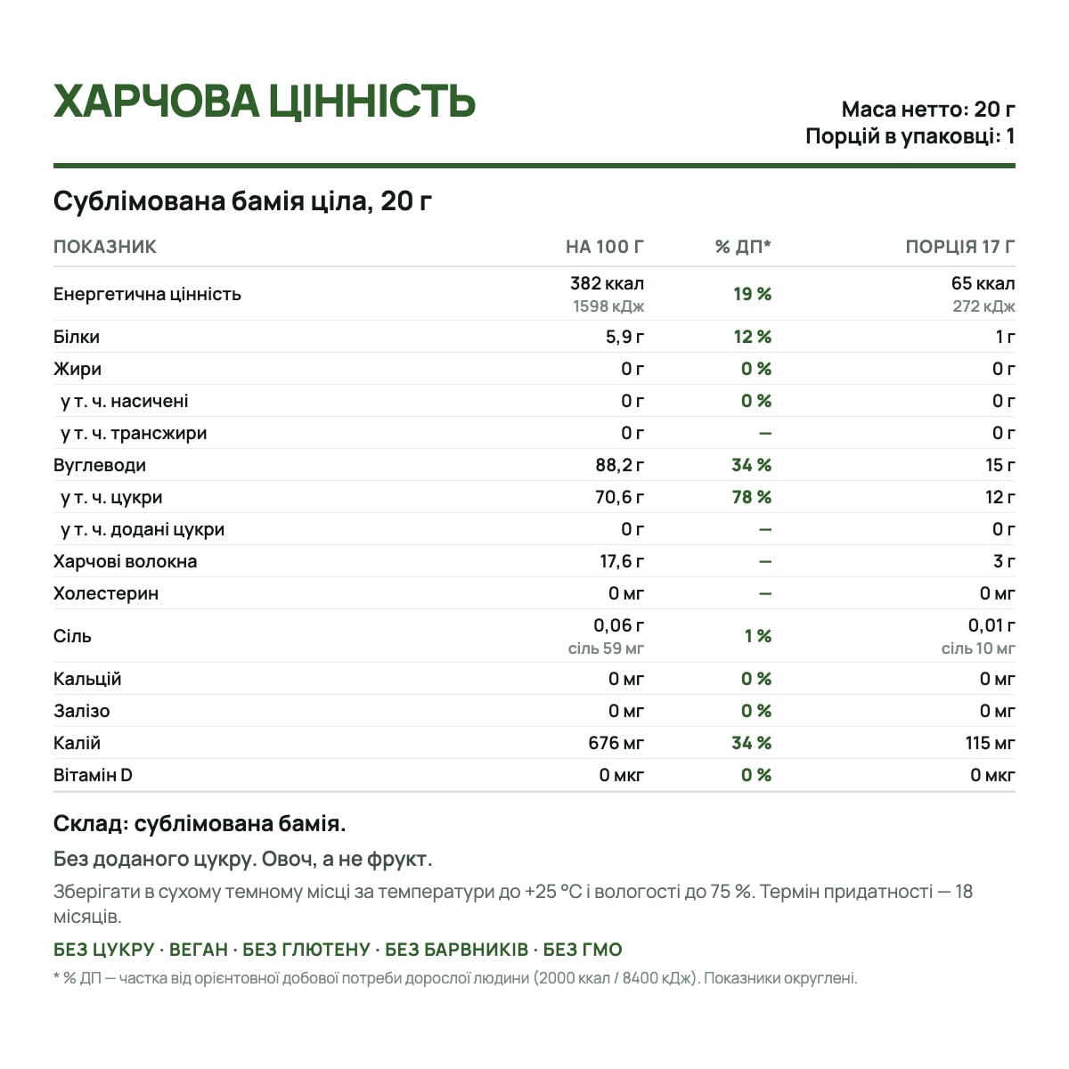 Етикетка: харчова цінність продукту