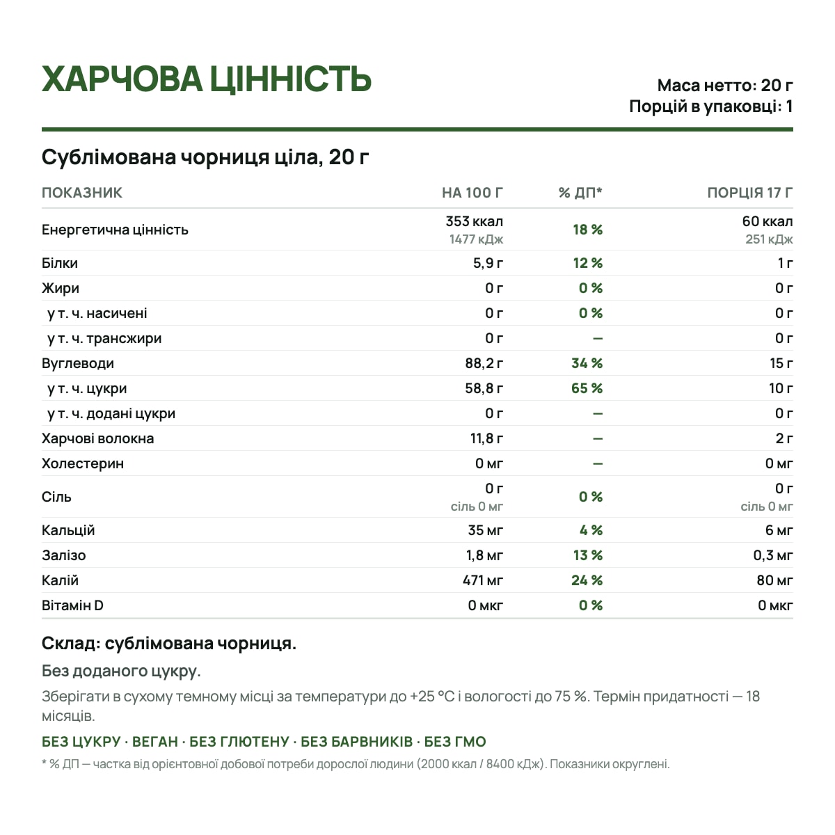 Етикетка: харчова цінність продукту