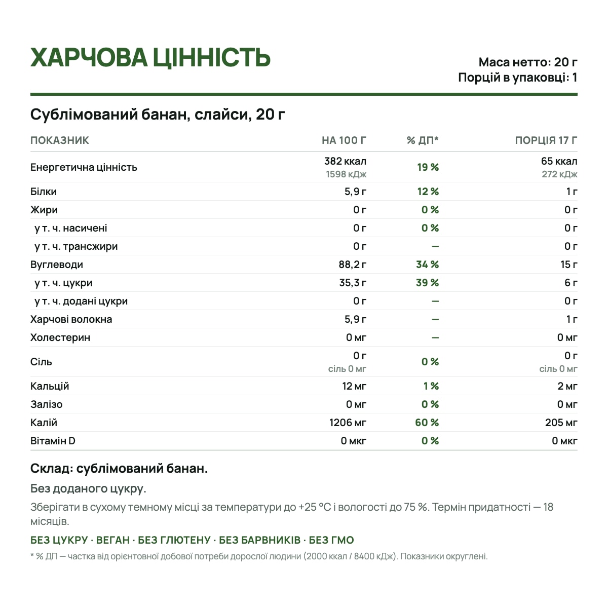Етикетка: харчова цінність продукту