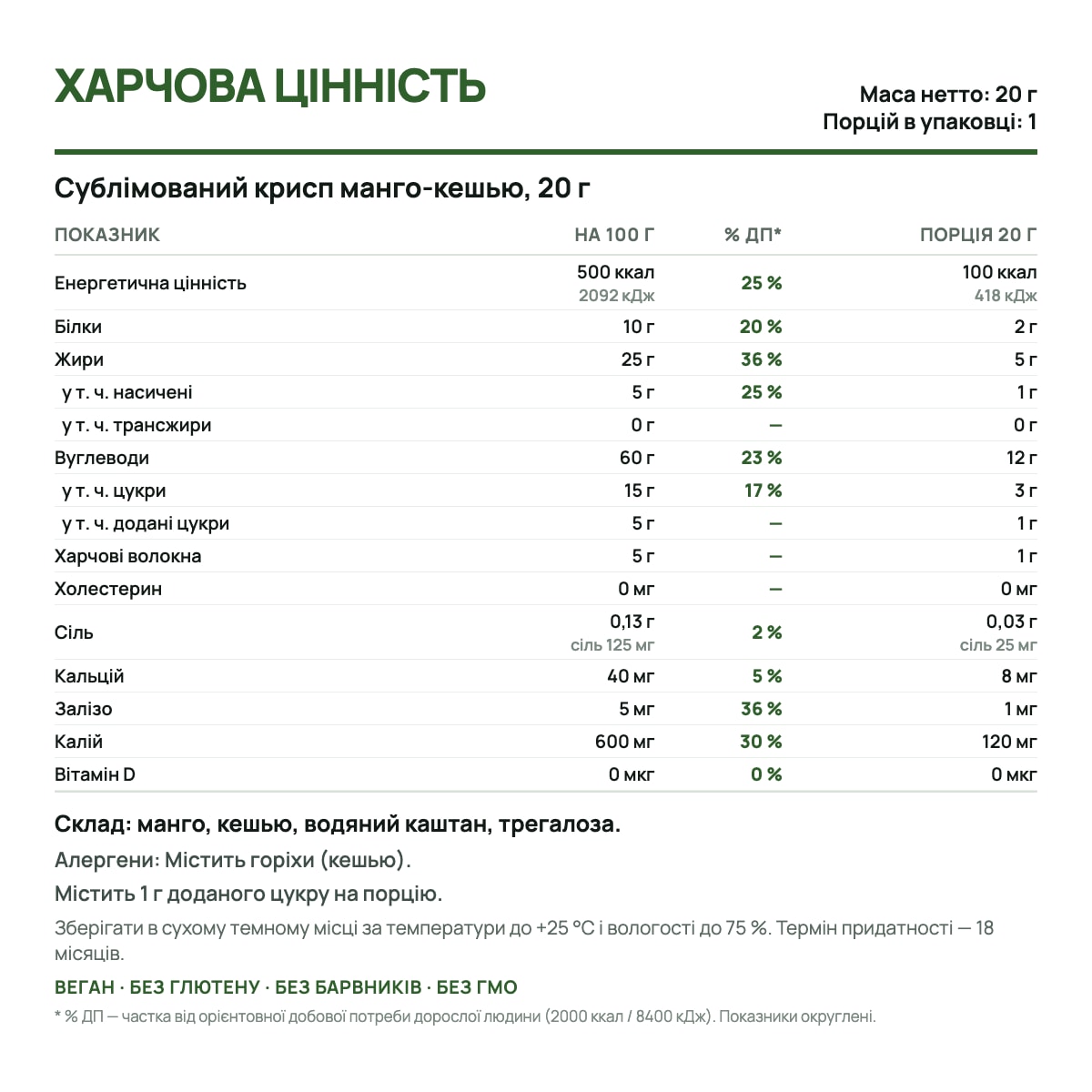 Етикетка: харчова цінність продукту