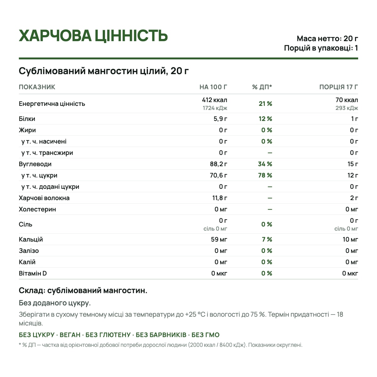 Этикетка: пищевая ценность продукта
