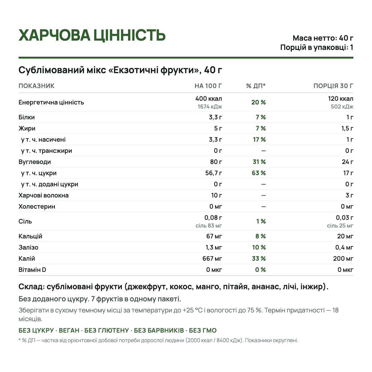 Етикетка: харчова цінність продукту