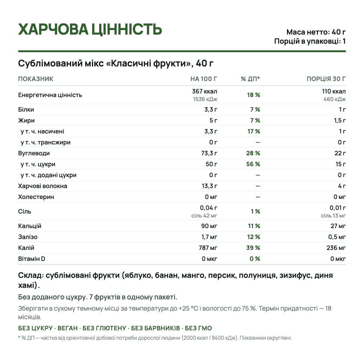 Этикетка: пищевая ценность продукта