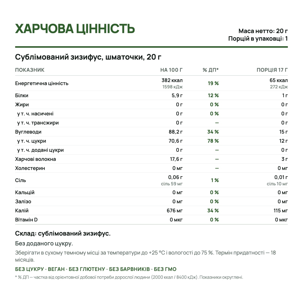 Етикетка: харчова цінність продукту